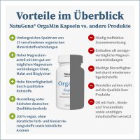 OrgaMin® Kapseln