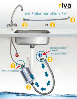 rivaALVA KALK Trinkwasserfilter | Chemiefreier Kalkschutz, bioganisches Kartuschengeh&auml;use, Metallgeh&auml;use, inkl. Schlauchanschluss-Set