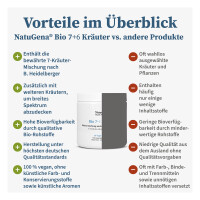 Bio 7+6 Kräuter (150 g Pulver)