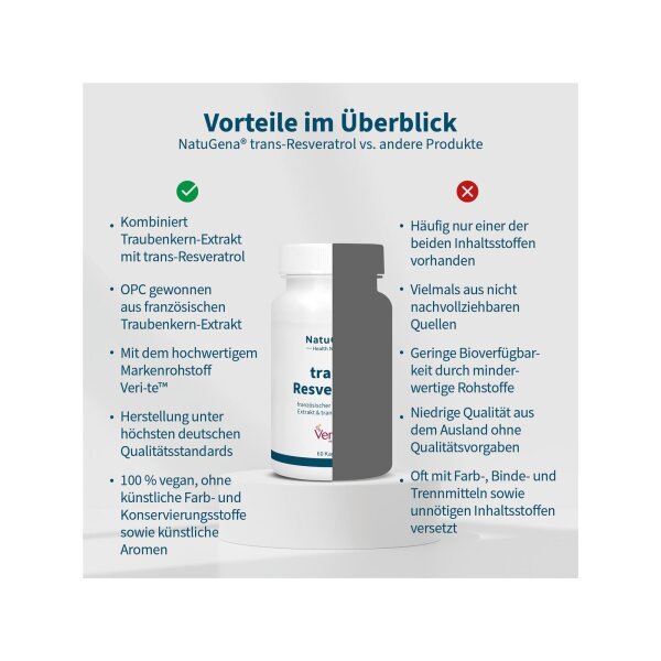 Trans-Resveratrol (60 Kapseln)