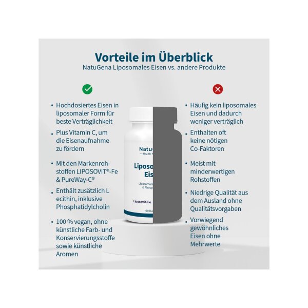 Liposomales Eisen (60 Kapseln)