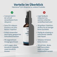 Q10 Ubiquinol (20 ml)