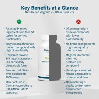 Magtein® Magnesium-L-Threonat (90 Kapseln)